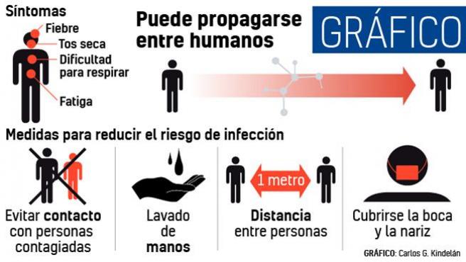 cuadro corona virus